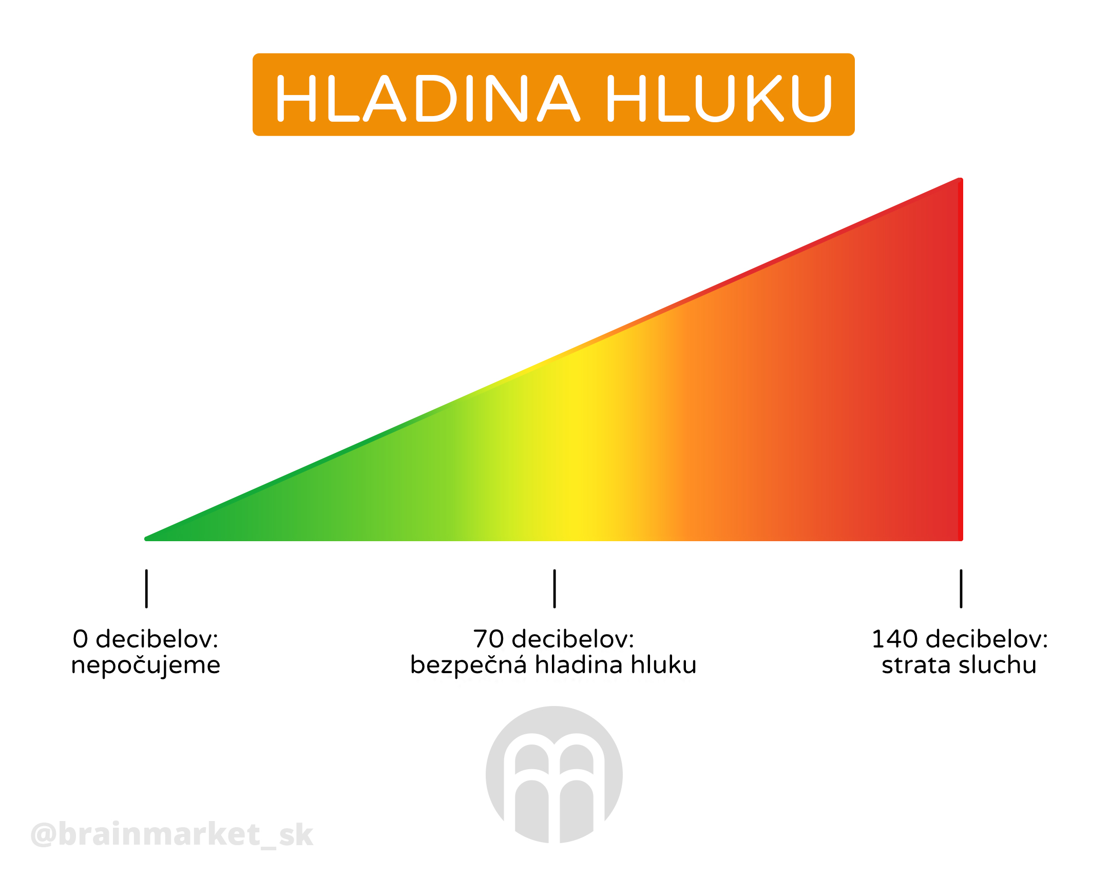 hladina_hluku_infografika_brainmarket_cz